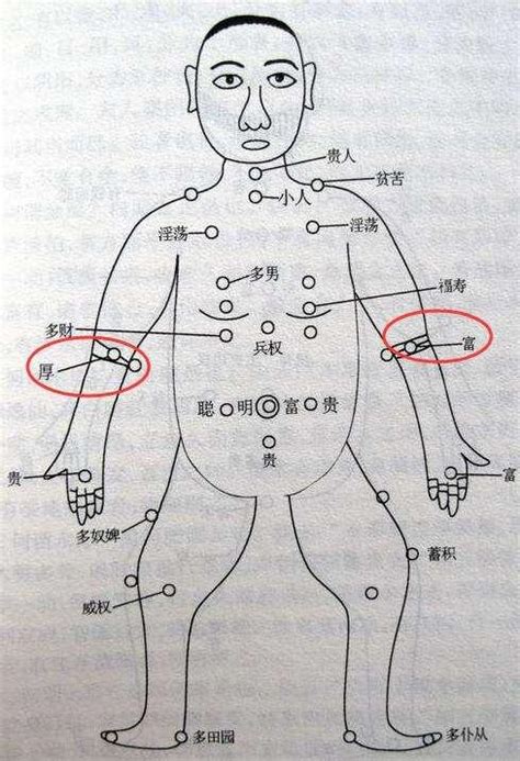 手肘內有痣|手指、手臂、手肘痣相命理解析